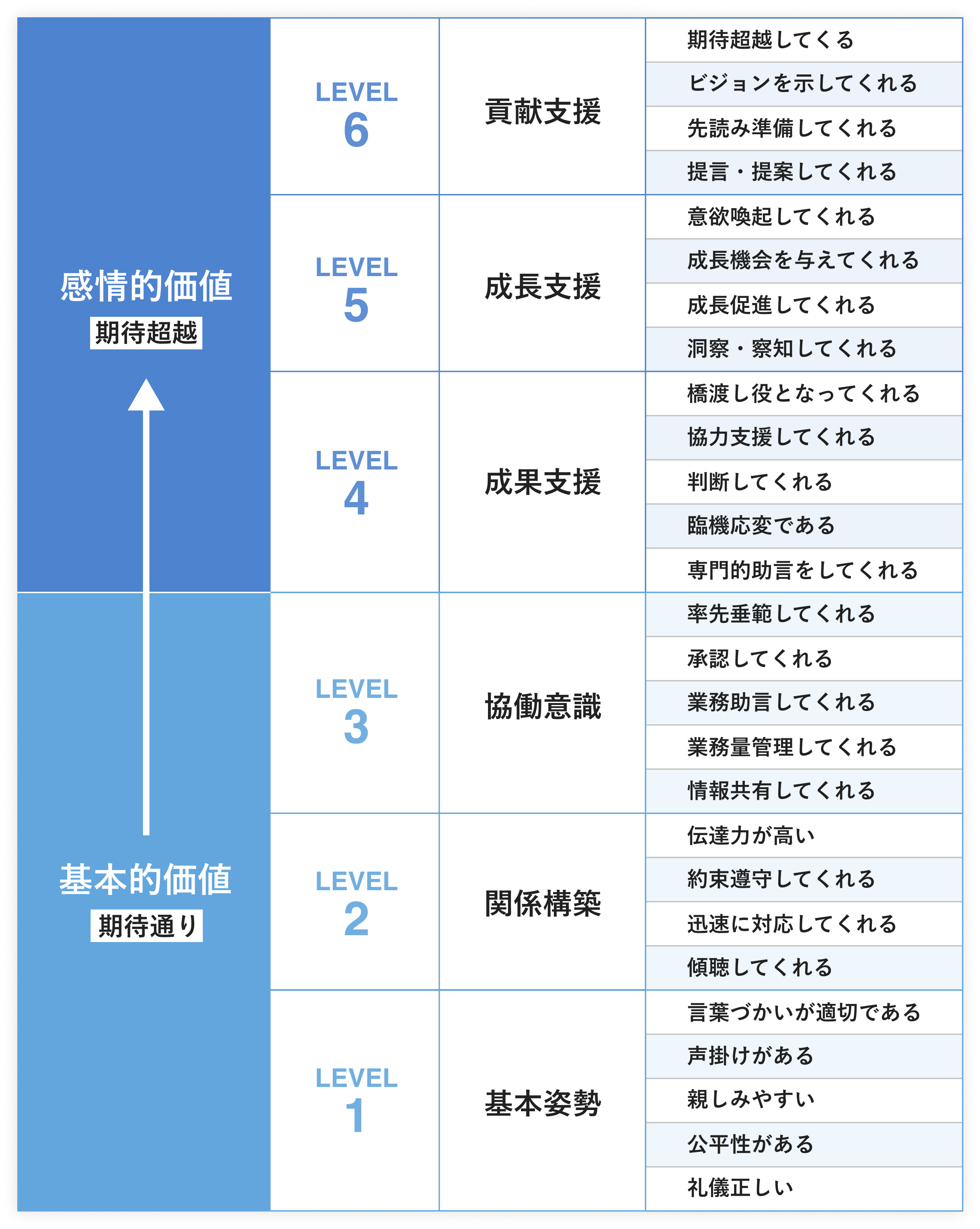 6つのレベル/27の要因に分類したインナーコミュニケーションメソッドの体系図
